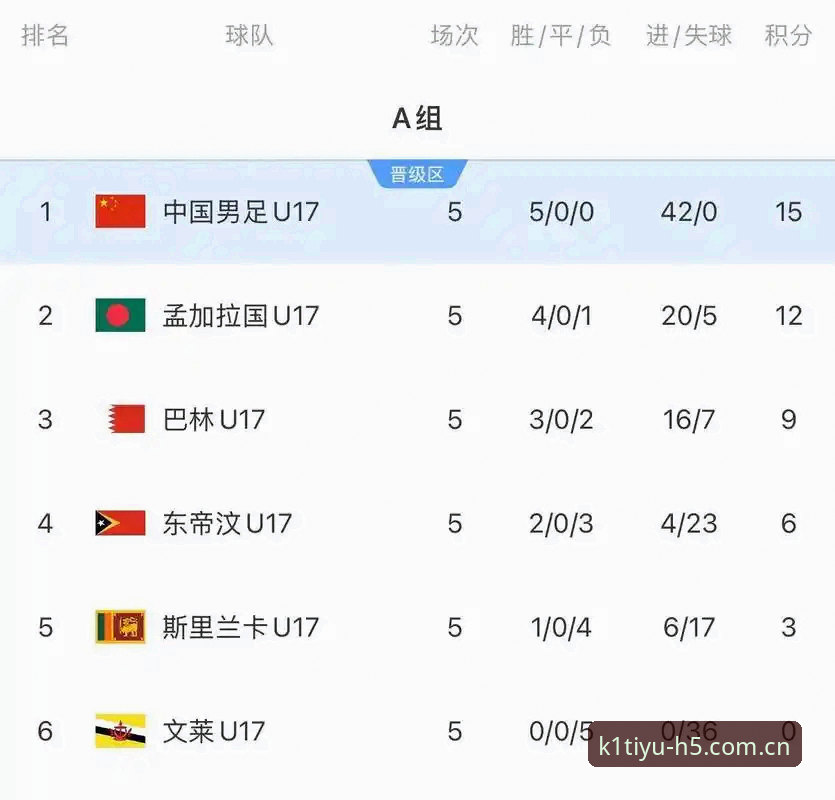 U17世界杯赛事信息在K1体育平台查看完整指南